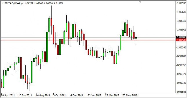USD/CAD Forecast for the week of July 9, 2012, Technical Analysis USD/CAD Forecast for the week of July 9, 2012, Technical Analysis