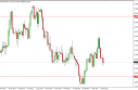 usdchf