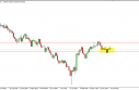 usdchfWEEKLY