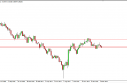 usdchfWEEKLY