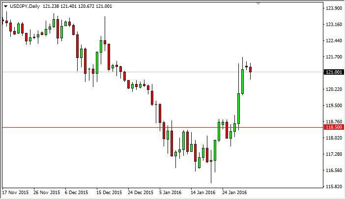 USD/JPY Forecast July 4, 2012, Technical Analysis USD/JPY Forecast July 4, 2012, Technical Analysis