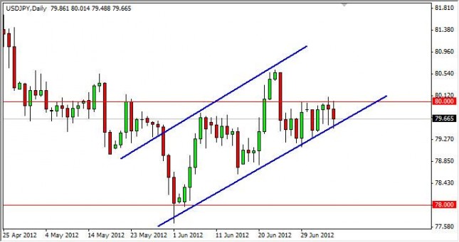 USD/JPY Forecast July 9, 2012, Technical Analysis USD/JPY Forecast July 9, 2012, Technical Analysis