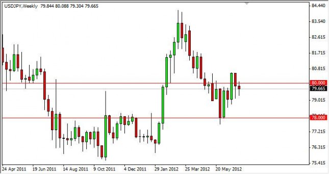 USD/JPY Forecast for the week of July 9, 2012, Technical Analysis USD/JPY Forecast for the week of July 9, 2012, Technical Analysis
