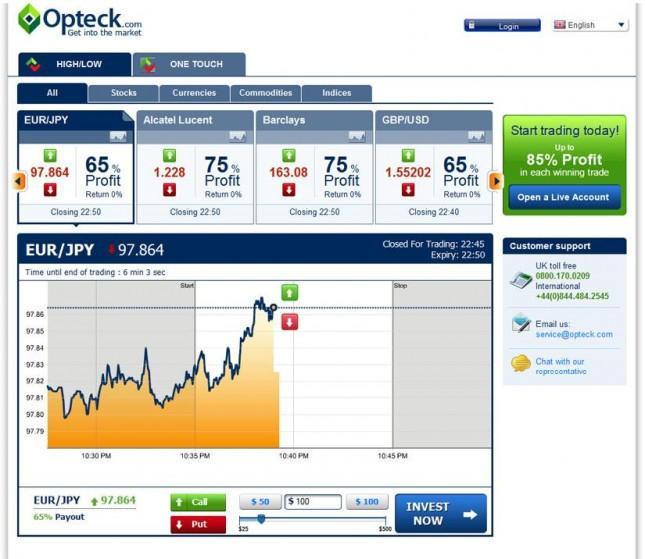 2011 Forex Recap: Not Good, Not Bad, Just Tradeable