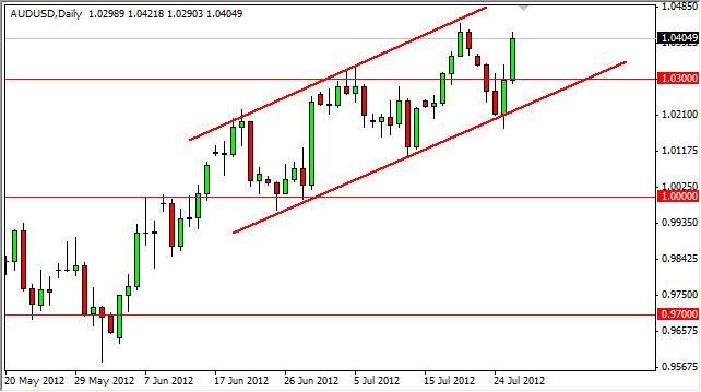 AUD/USD Forecast July 27, 2012, Technical Analysis