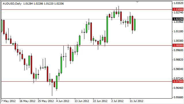AUD/USD Forecast July 16, 2012, Technical Analysis