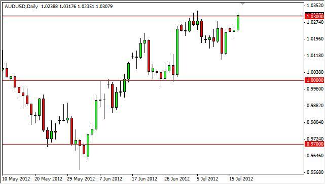 AUD/USD Forecast July 18, 2012, Technical Analysis