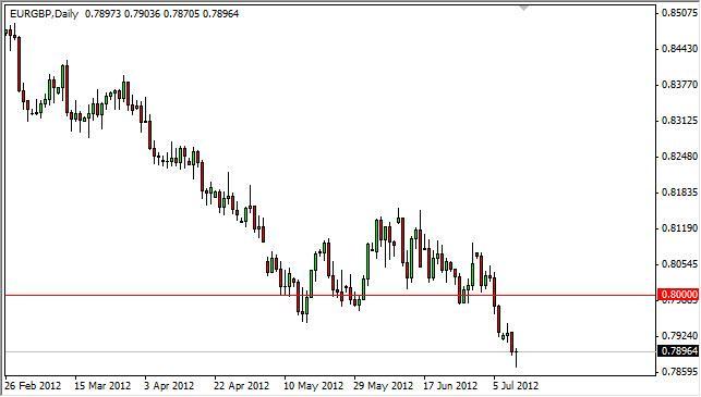 EUR/GBP Forecast July 12, 2012, Technical Analysis