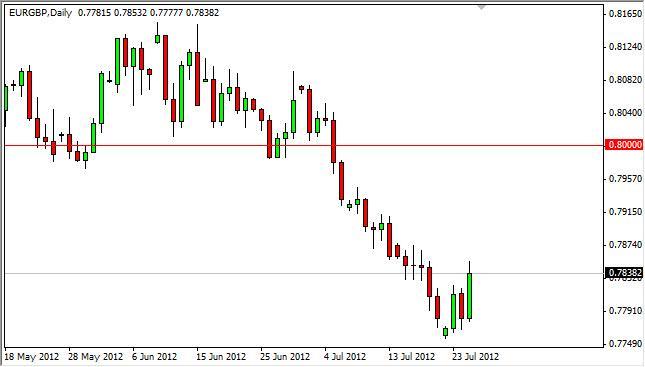 EUR/GBP Forecast July 26, 2012, Technical Analysis