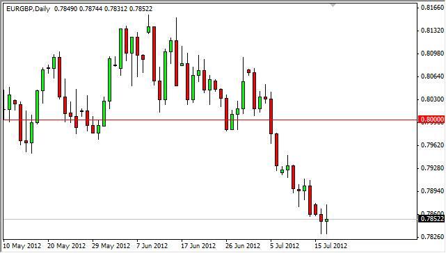 EUR/GBP Forecast July 18, 2012, Technical Analysis