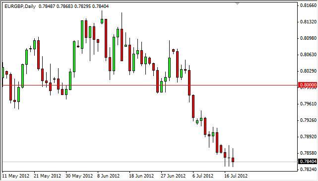 EUR/GBP Forecast July 19, 2012, Technical Analysis
