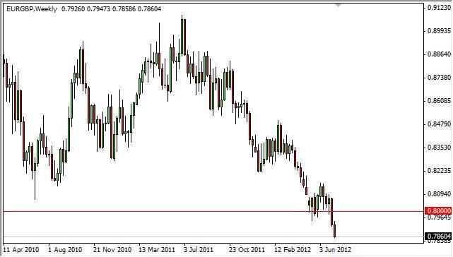 EUR/GBP Forecast for the week of July 16, 2012, Technical Analysis