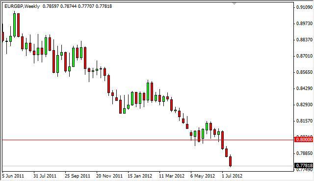 EUR/GBP forecast for the Week of July 23, 2012, Technical Analysis