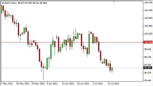 EUR/JPY Forecast July 16, 2012, Technical Analysis