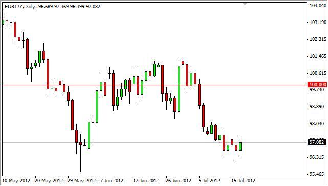 EUR/JPY Forecast July 18, 2012, Technical Analysis