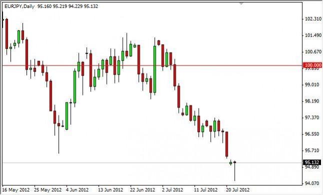 EUR/JPY Forecast July 24, 2012, Technical Analysis