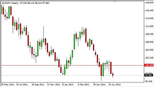 EUR/JPY Forecast for the week of July 16, 2012, Technical Analysis