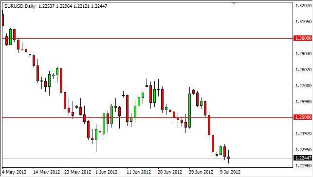 EUR/USD Forecast July 12, 2012, Technical Analysis