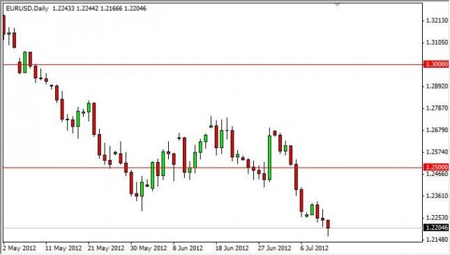 EUR/USD Forecast July 13, 2012, Technical Analysis