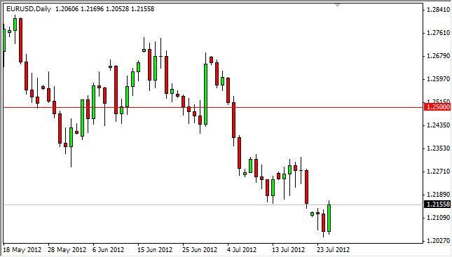 EUR/USD Forecast July 26, 2012, Technical Analysis