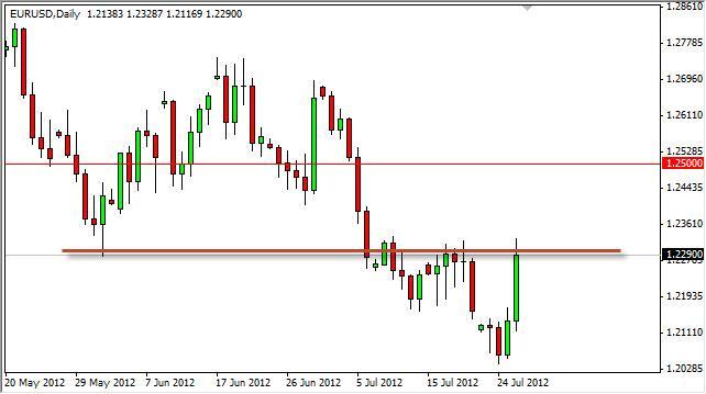 EUR/USD Forecast July 27, 2012, Technical Analysis