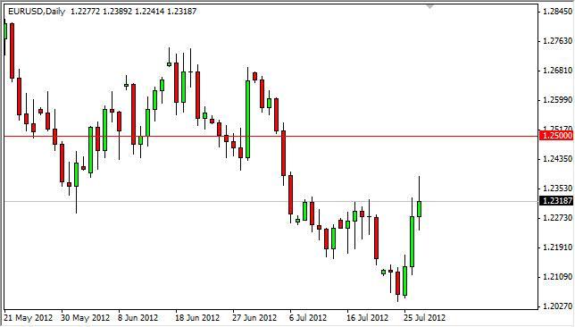 EUR/USD Forecast July 30, 2012, Technical Analysis
