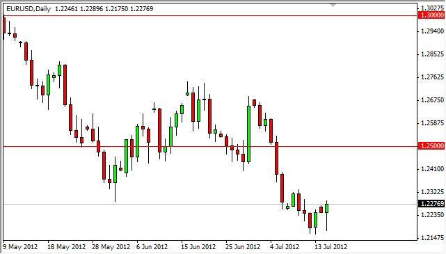EUR/USD Forecast July 17, 2012, Technical Analysis
