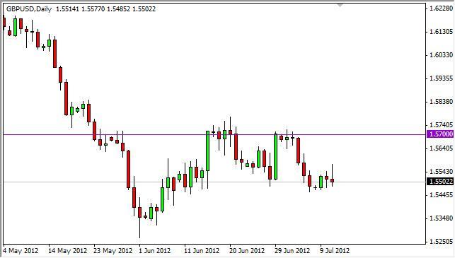 GBP/USD Forecast July 12, 2012, Technical Analysis