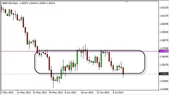 GBP/USD Forecast July 13, 2012, Technical Analysis