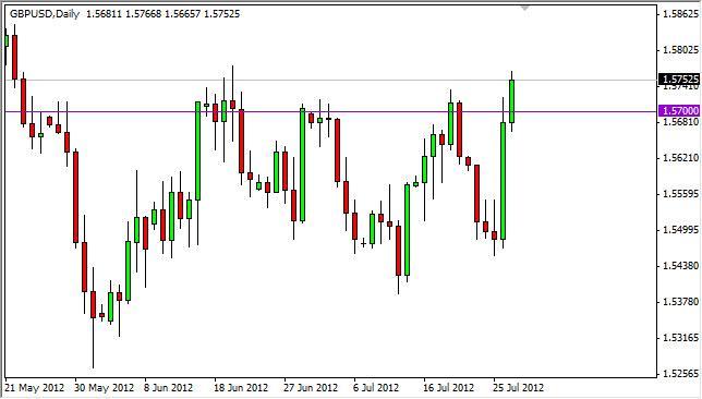 GBP/USD Forecast July 30, 2012, Technical Analysis