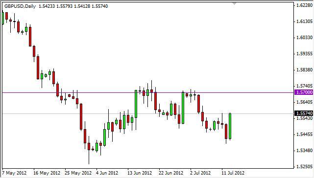 GBP/USD Forecast July 16, 2012, Technical Analysis