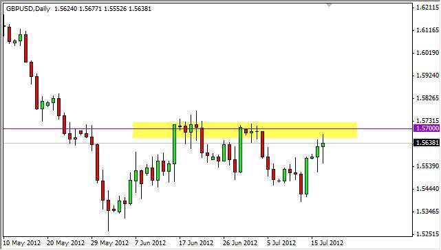 GBP/USD Forecast July 18, 2012, Technical Analysis