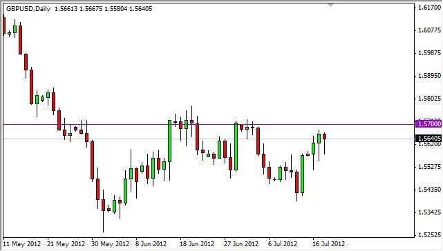 GBP/USD Forecast July 19, 2012, Technical Analysis