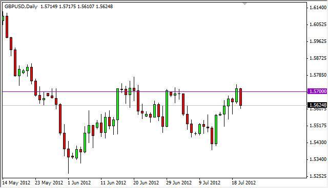 GBP/USD forecast July 23, 2012, Technical Analysis