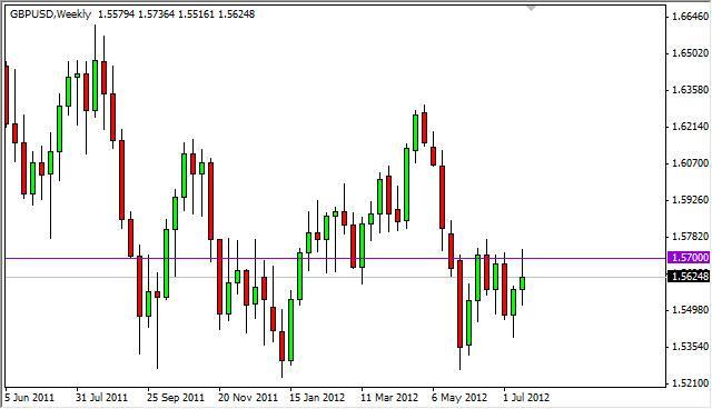 GBP/USD forecast for the Week of July 23, 2012, Technical Analysis