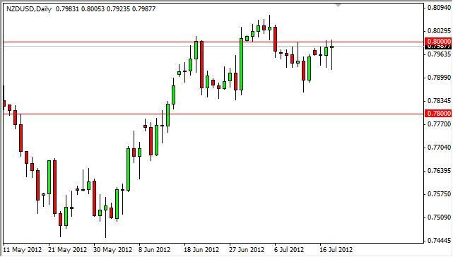 NZD/USD Forecast July 19, 2012, Technical Analysis