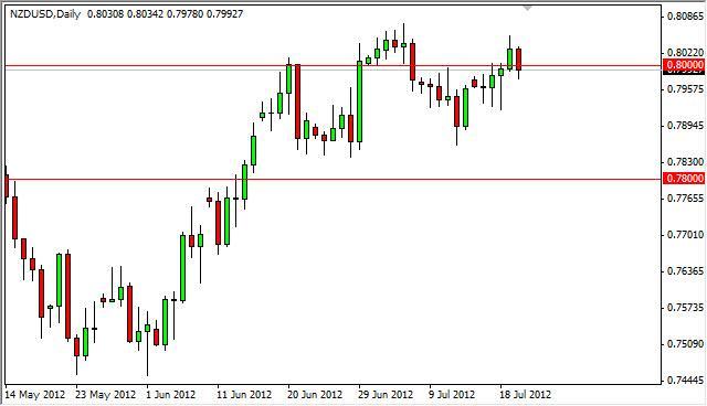 NZD/USD forecast July 23, 2012, Technical Analysis