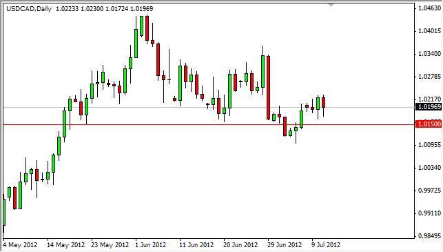 USD/CAD Forecast July 12, 2012, Technical Analysis