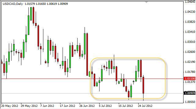 USD/CAD Forecast July 27, 2012, Technical Analysis