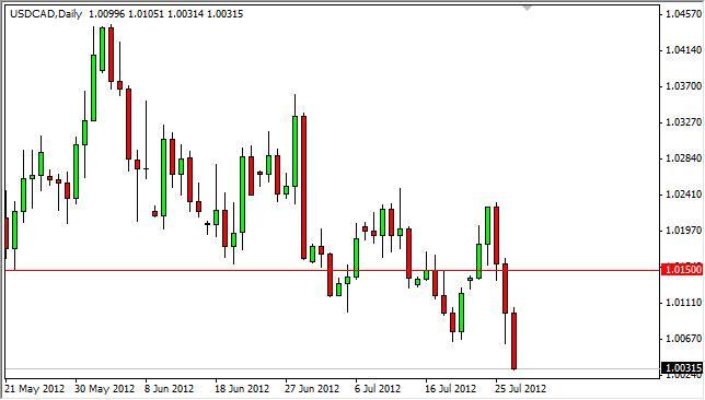 USD/CAD Forecast July 30, 2012, Technical Analysis