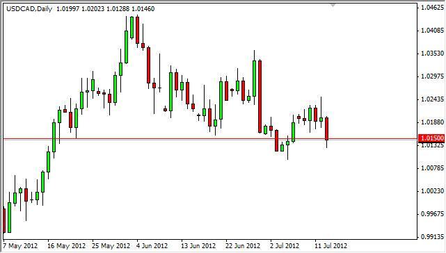 USD/CAD Forecast July 16, 2012, Technical Analysis