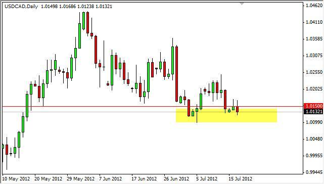 USD/CAD Forecast July 18, 2012, Technical Analysis