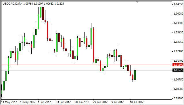 USD/CAD forecast July 23, 2012, Technical Analysis