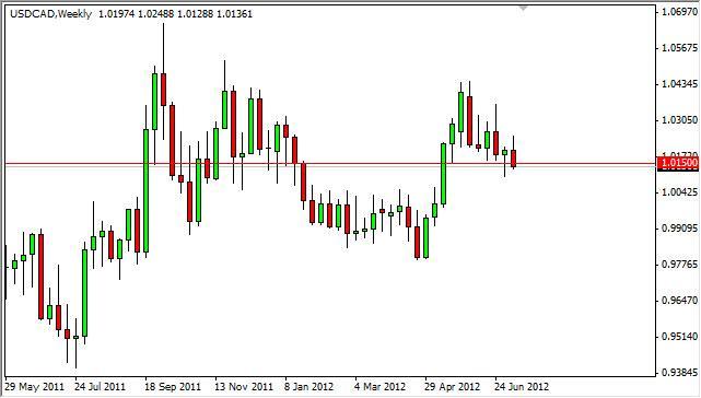 USD/CAD Forecast for the week of July 16, 2012, Technical Analysis