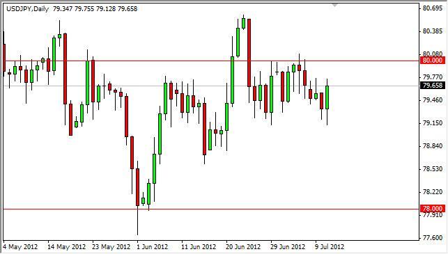 USD/JPY Forecast July 12, 2012, Technical Analysis