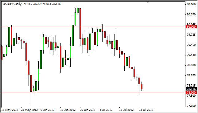 USD/JPY Forecast July 26, 2012, Technical Analysis