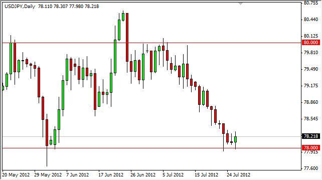 USD/JPY Forecast July 27, 2012, Technical Analysis