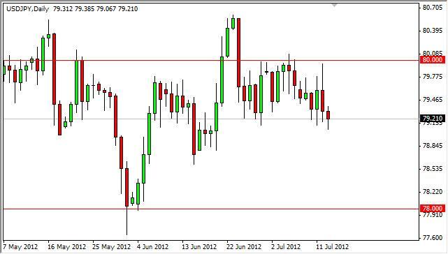 USD/JPY Forecast July 16, 2012, Technical Analysis