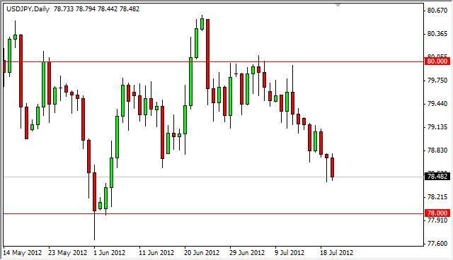 USD/JPY forecast July 23, 2012, Technical Analysis