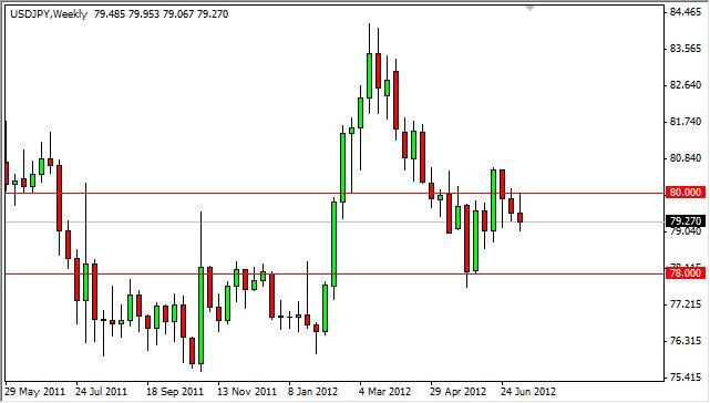 USD/JPY Forecast for the week of July 16, 2012, Technical Analysis